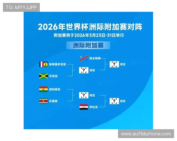 2026年世界杯各大洲名额分配规则详细介绍及各地区球队备战策略建议