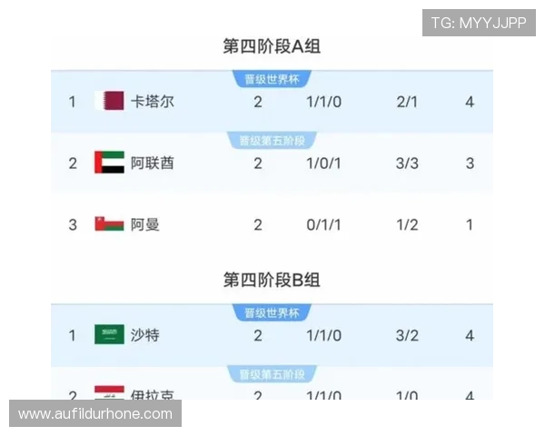 2026年世界杯赛制安排如何确保比赛的公平性与观赏性提升